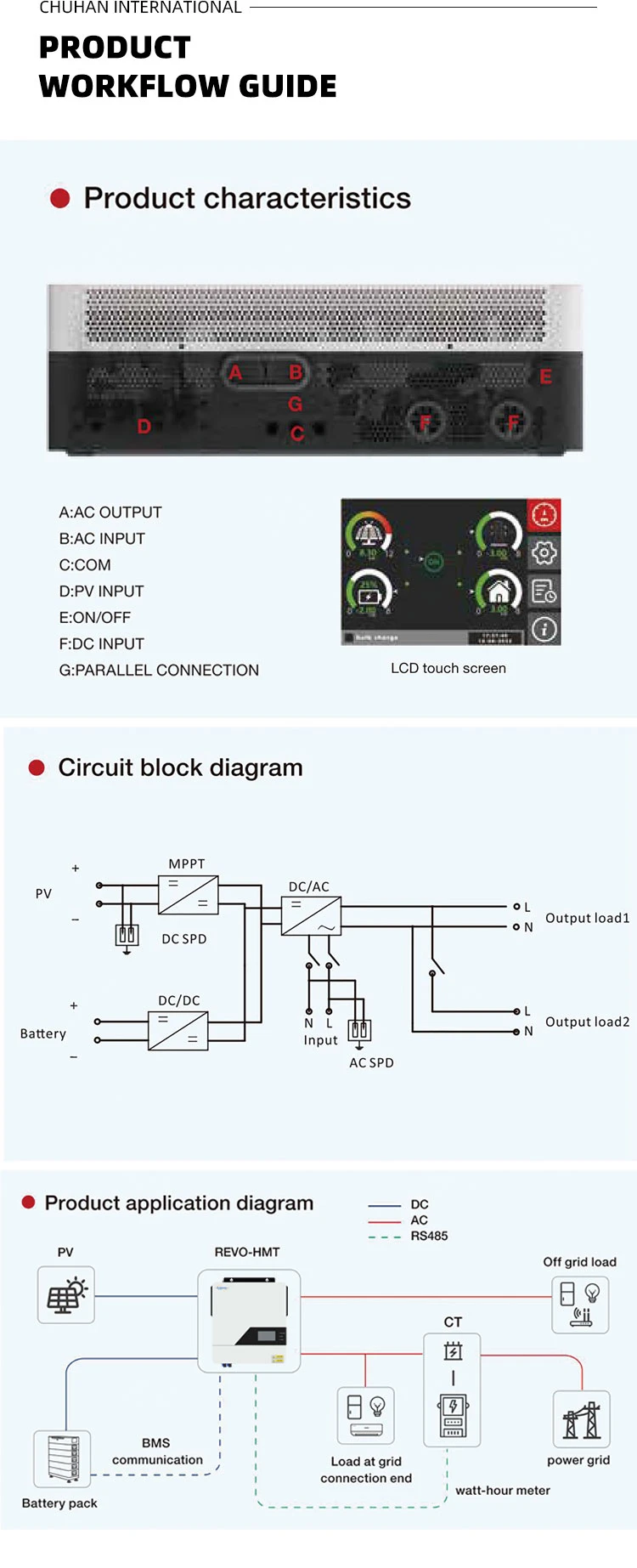 ACT--HMT-PRO-G2-6KW02 ACT--HMT-PRO-G2-6KW02